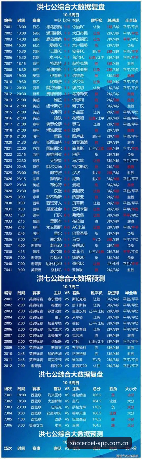 测试世界杯竞猜平台赛事数据的5个观察点，赛前情报原来可以这样看