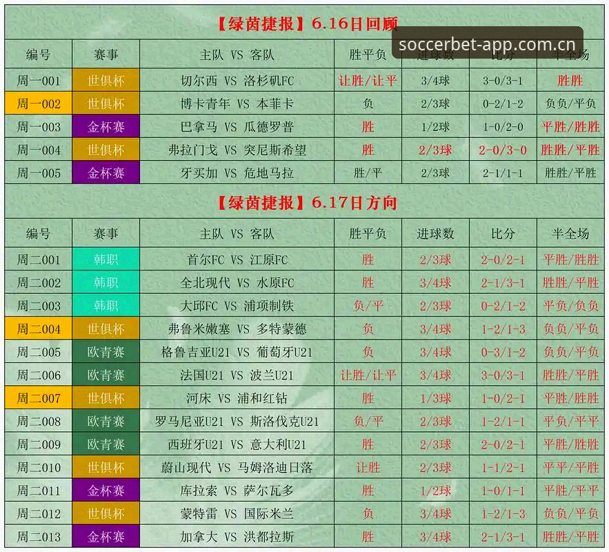 赛事数据替代站世界杯买球使用技巧 揭秘赛事数据替代站世界杯买球使用技巧:你看到的盘口,可能只是表象